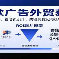 �ȸ�����ó��ͣ���Ͷ��Ͷ�ţ���½ҳ��ƣ��ؼ����Ż���GA4���ٷ���