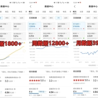 ƴ����������ѵ��Ӫ����40000+��ȫ������ϸ��������Ҳ�У������ȶ�����